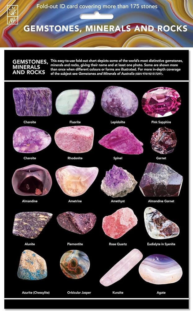 Gemstones, Minerals & Rocks - ID Chart cover image